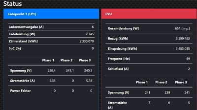 Status PV-Lade wieso 2 Phasen.JPG