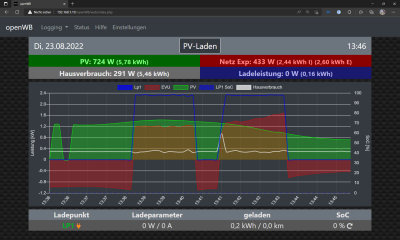 Überhöhte Leistung im PV-Modus.png