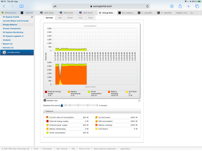 SMA Sunnyportal Momentanwerte