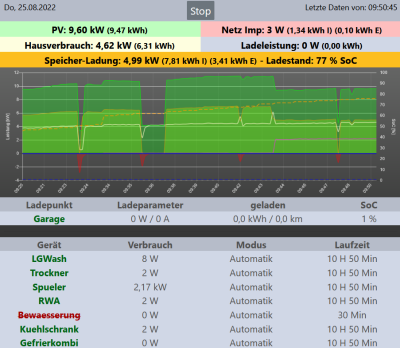 Ladephase_OpenWB_Auszug_2022_08_25_2.png