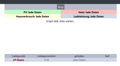 openWB Übersicht.jpg