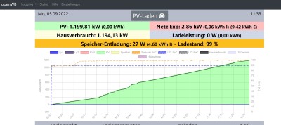 PV Leistung.jpg