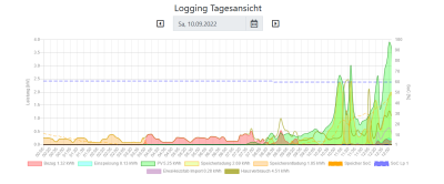 Tagesgrafik1009.png