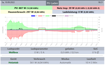 Noch immer komisches Regelverhalten