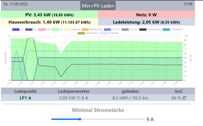 2022-09-11 17_08_46-openWB.png