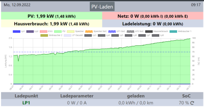 2022-09-12 09_17_40-openWB.png