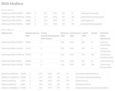 SMA Modbus.png