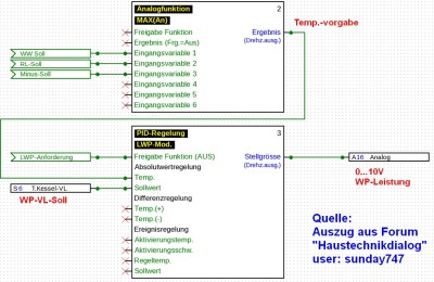 Auszug_HTD_TAPPS2-Schema_sunday747.jpg