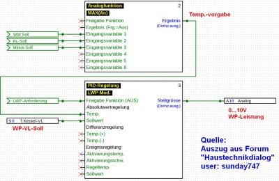 Auszug_HTD_TAPPS2-Schema_sunday747.jpg