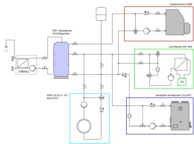 20220919_Hydraulikschema_mit_3_Waermeerzeugern_FBHZ_FriWa.jpg