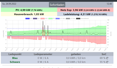 OpenWB Ladegraph.png