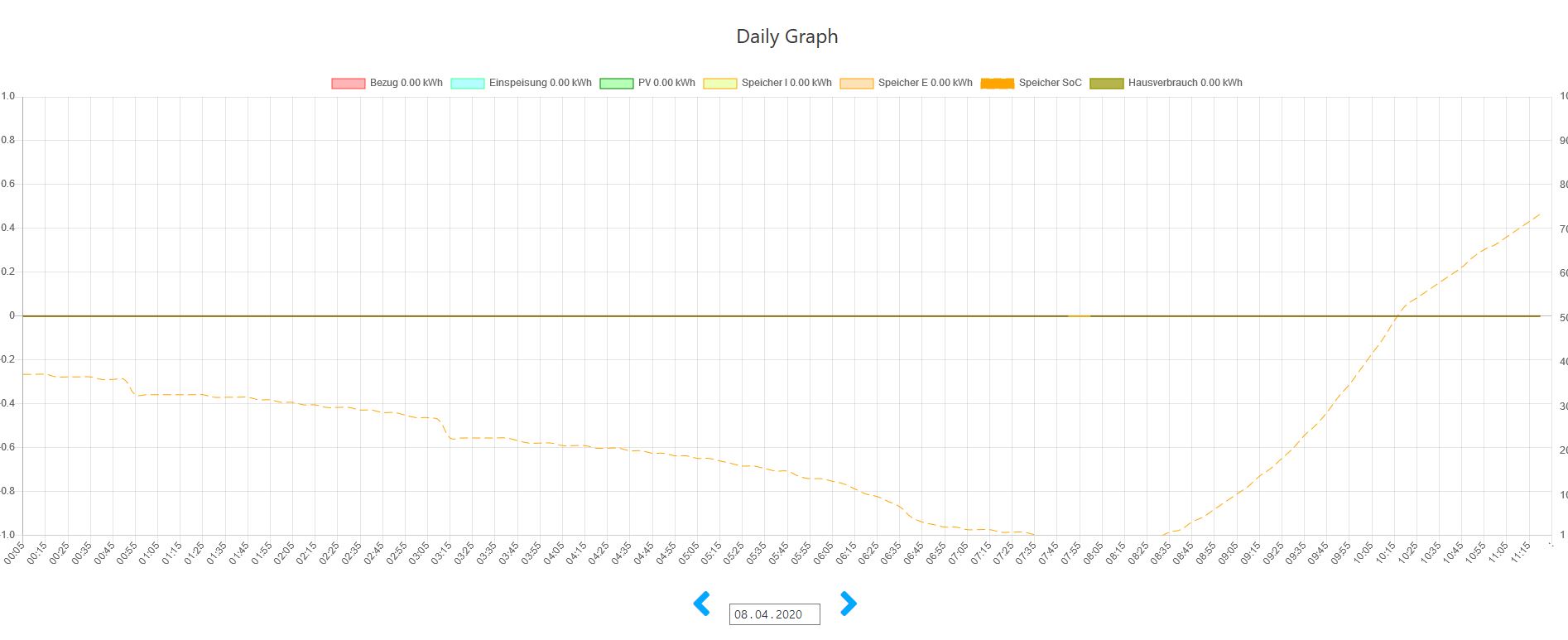 daily graph.JPG