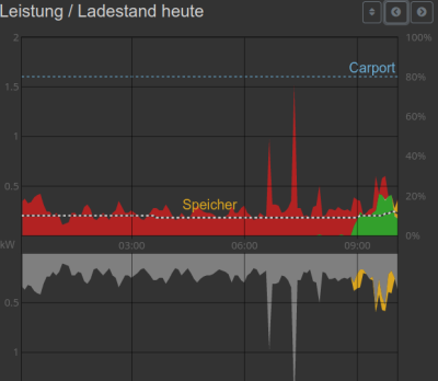 Bildschirmfoto vom 2022-09-27 10-10-04.png