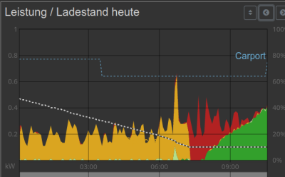 Bildschirmfoto vom 2022-09-30 10-35-26.png