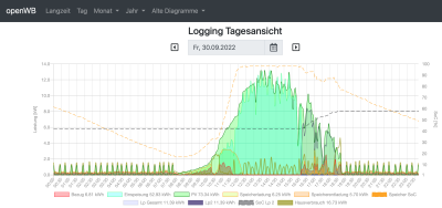 Bildschirmfoto 2022-10-01 um 08.19.44.png