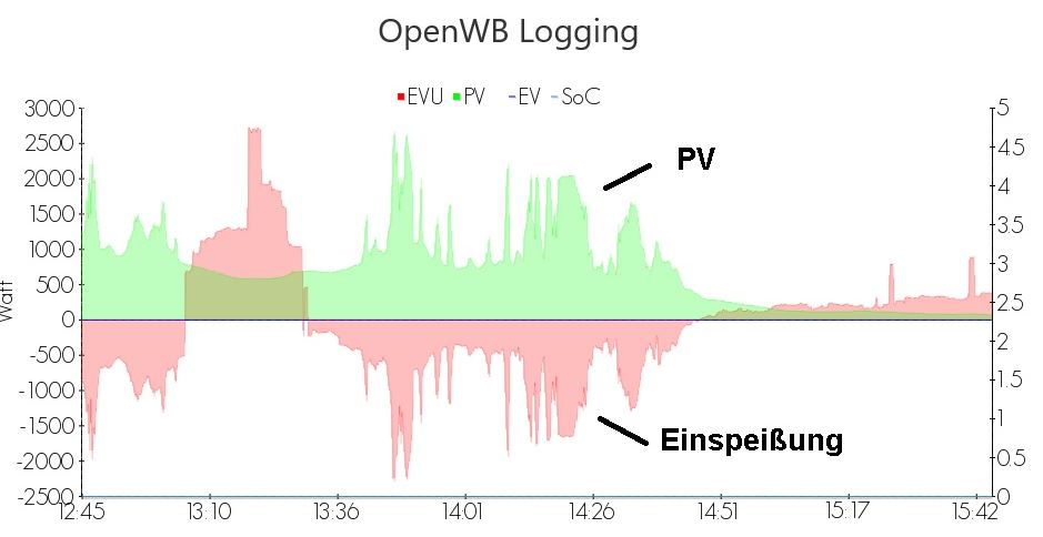 Livelog_PV.jpg