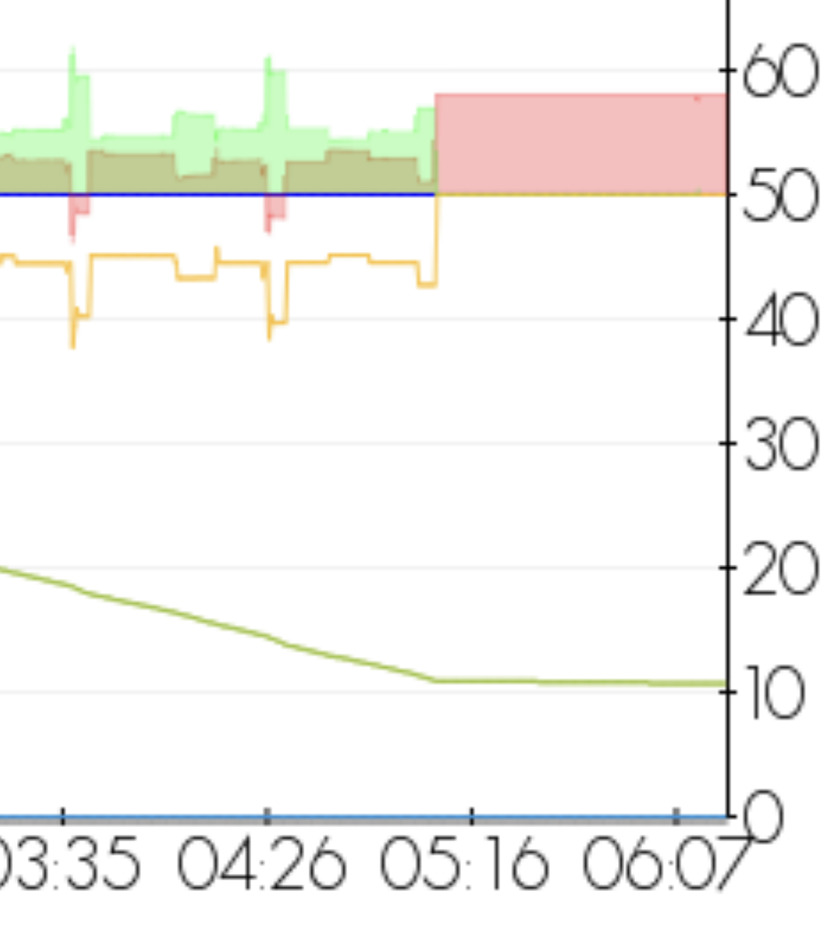Rückfall auf Standardwert EVU.png