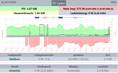 dailygraph_10s_acthor.png (313.65 KiB) 6286 mal betrachtet Regelverhalten bei 10 s Triggerfreuqenz