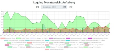 202209-1.9-Aufteilung.JPG