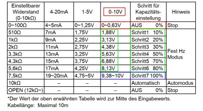 Bsp_Mitsubishi_PAC_IF012_Abweich_0-10V.jpg