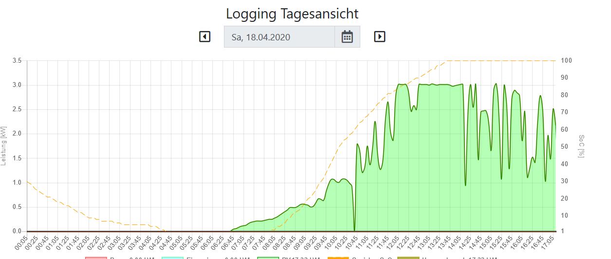 daily ohne LG_V1.JPG