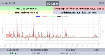 OpenWB+Tasmota_PVÜ_nocut_6minExp-0W.jpg