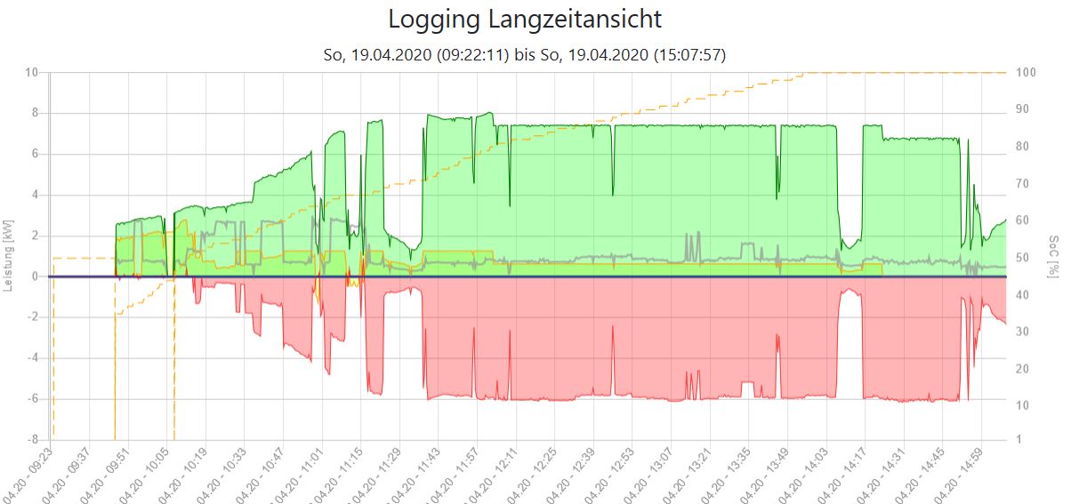 Langzeit.JPG