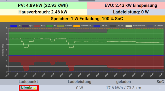 Bildschirmfoto_2020-04-20_13-42-22-LP-Ladebereitschaft-Anzeigen.png