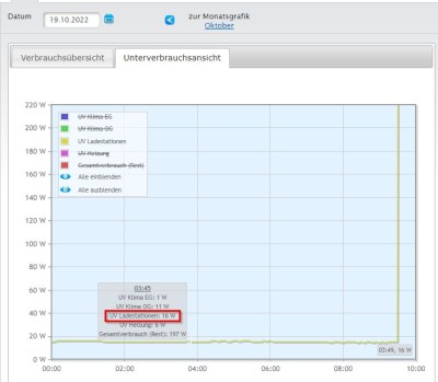 OpenWB Standby