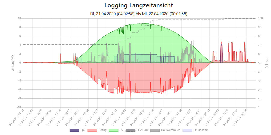 70_Prozent_Ladung.jpg