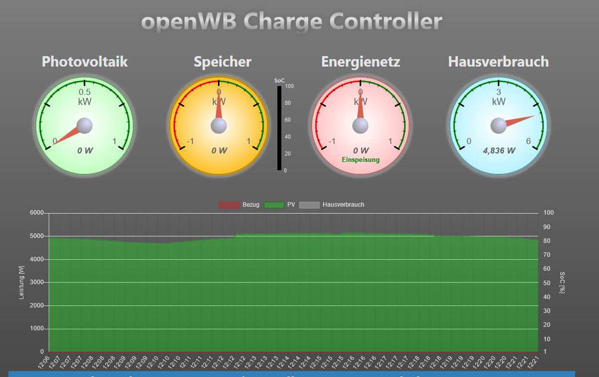 OpenWB.JPG