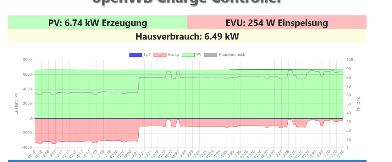Hier schein alles soweit zu stimmen.