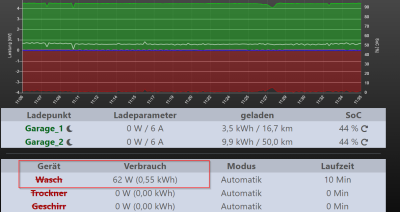 inaktiv trotz Leistung.png