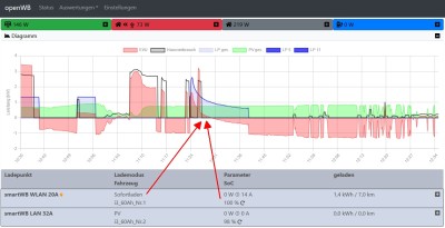 oWB_2.0_soc_BWW_i3_Modus_SL_100_Prozent_mit_Balancing.jpg