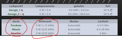 OpenWB Status.png