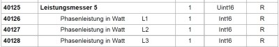 E3DC-Modbus_Leistungsmesser-Farm.jpg