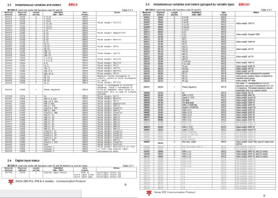 Victron_Registervergleich_EM24_EM340.jpg