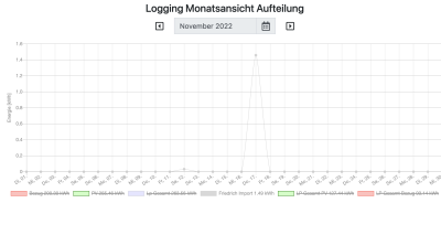 Bildschirm­foto 2022-11-17 um 15.38.49.png