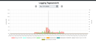 Bildschirm­foto 2022-11-18 um 09.37.08.png