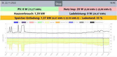 OpenWB - E3DC Farm Modul.jpg