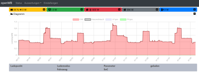 OpenWB_Dashboard_v1.PNG