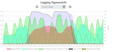 LP_schwankt.JPG