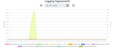 2022-11-30 19_29_45-Host für die Windows Shell-Oberfläche.png