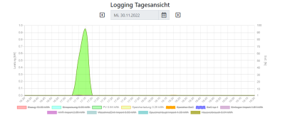 2022-11-30 19_29_02-Host für die Windows Shell-Oberfläche.png