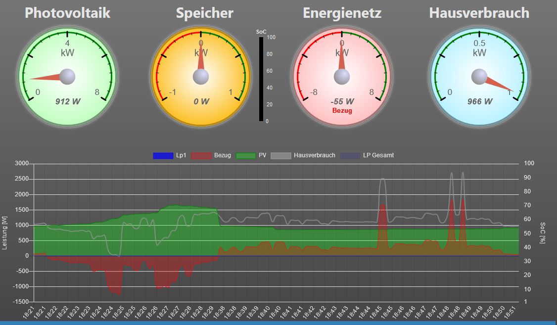 Da sieht es fein aus mit entsprechender Auflösung, und aktualisiert auch alle paar Sekunden.