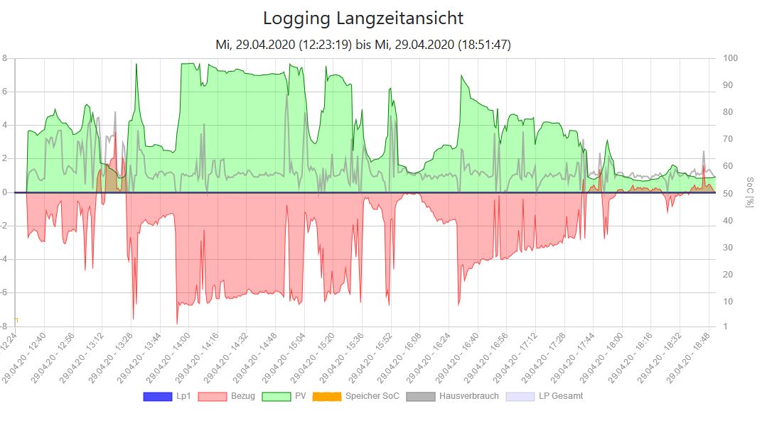 Da sieht es auch für mich normal aus.