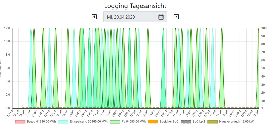 Sieht im Moment nur da so komisch aus.
