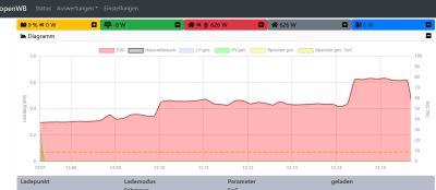 2022-12-04 13_15_48-Host für die Windows Shell-Oberfläche.png