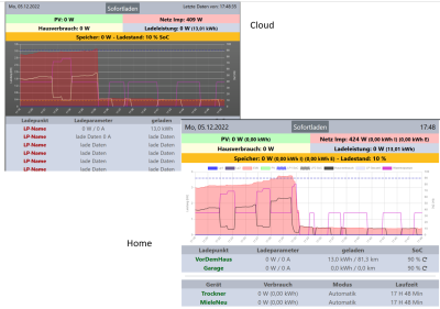 openwB_2022-12-05.png