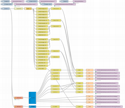 Kostal_openDTU_auf PV-MQTT.png